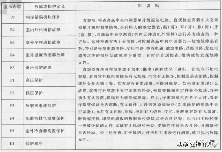 美的mdvh内机故障,美的mdvh内部维修资料