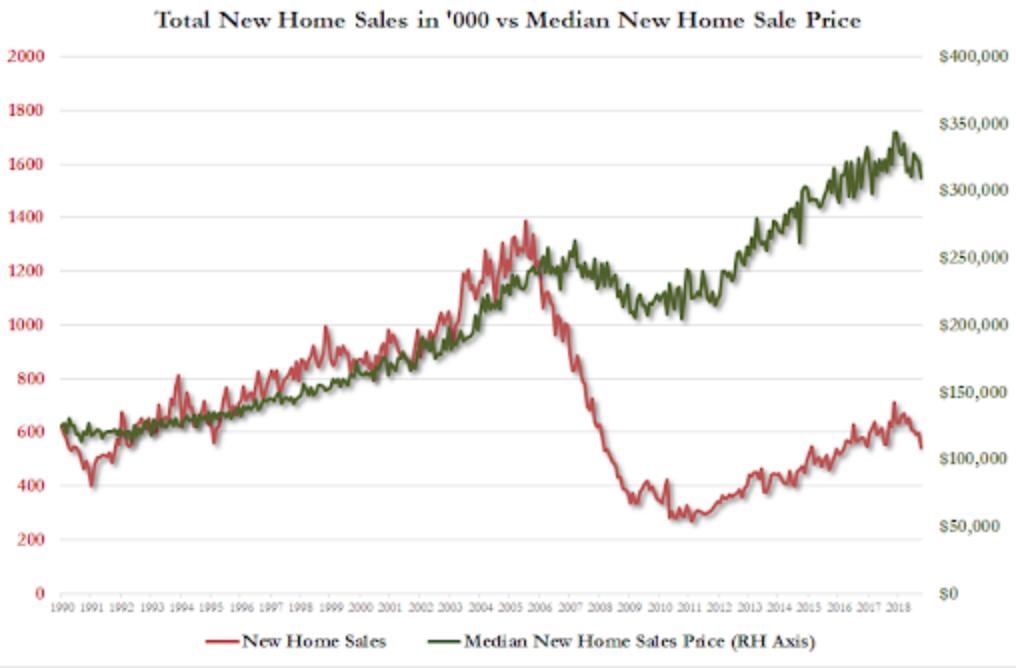 美联储主席庞氏骗局,美联储释放鹰派信号