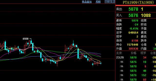 期货交易观点大全,期货如何趋势交易