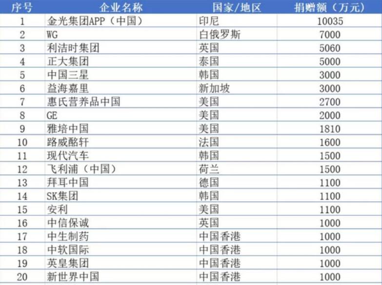 郭台铭富士康还在中国吗,郭台铭富士康国内情况