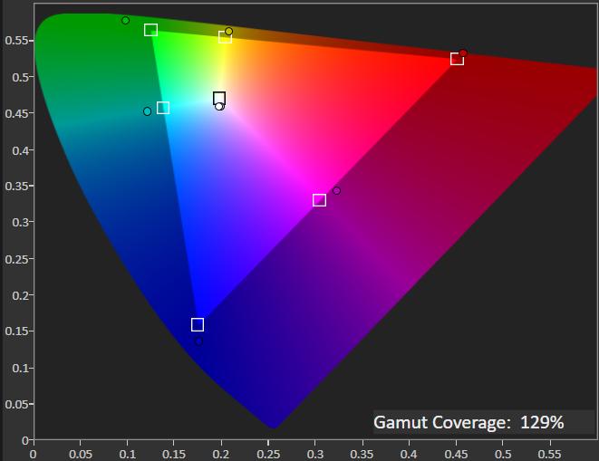 用三星amoled屏幕的国产老旗舰,用三星屏的手机都是曲屏吗
