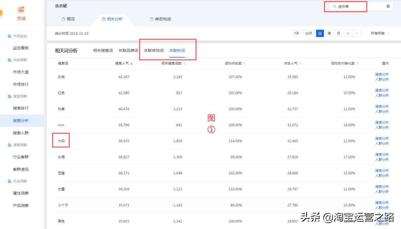 新手直通车实操入门基本知识,让你快速掌握直通车