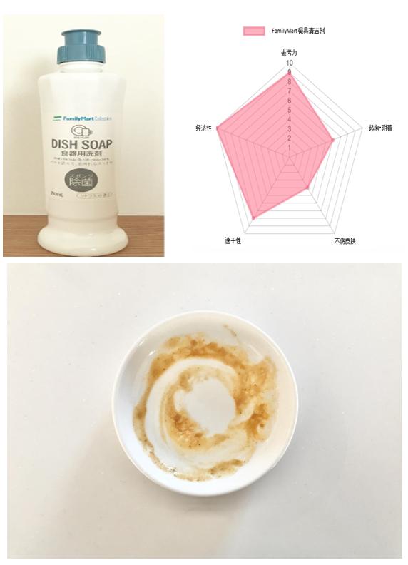 日本进口洗洁精推荐,十大日本洗洁精品牌排行榜