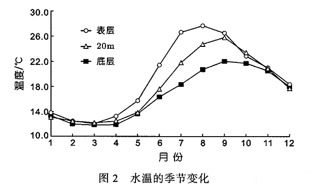 “非洲鲫鱼”入侵中国，4个月就能繁殖，长江已经“失守”？
