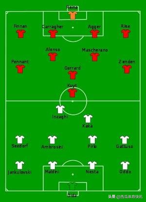 欧冠决赛07,欧冠决赛2007完整视频