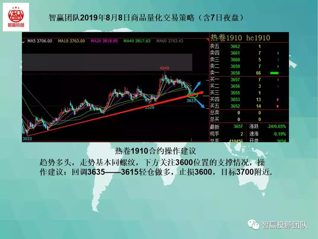量化交易多空策略,智赢量化交易软件
