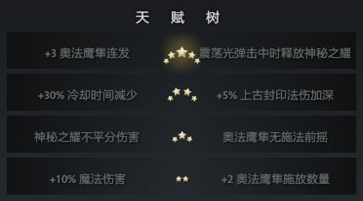 守望轮回谷加分机制,守望轮回谷怎么蜕变