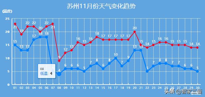 “速冻”的苏州，告别温度焦虑，这项黑科技将寒潮拒之门外