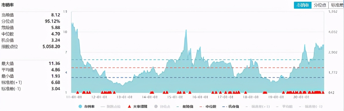 顺周期行情会有多久,如何看待顺周期行情的持续性