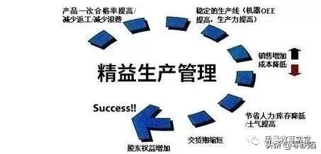 收藏工具大全集,质量管理老七种工具是指哪些