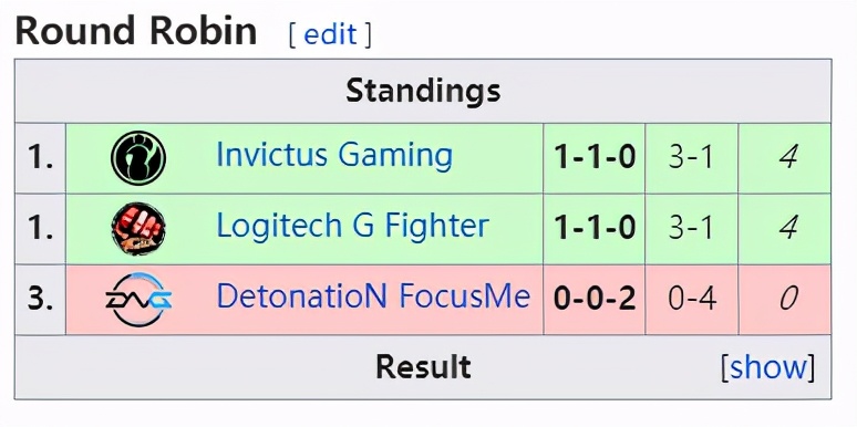 dfm惨遭一万经济翻盘,dfm爆冷