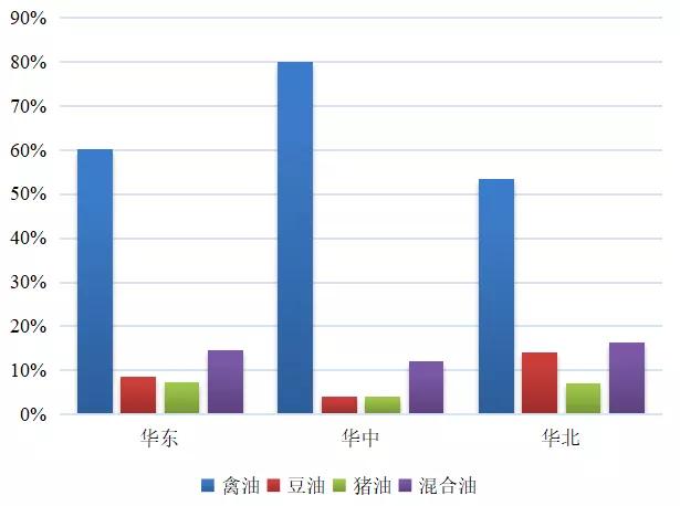 2021上半年520份饲料油脂检测总结报告,原料品质如何?