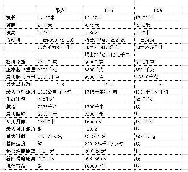 马来西亚装备多国先进战机,马来西亚空军有多少架飞机
