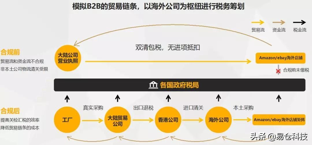 中国跨境卖家如何办理vat,欧洲vat转代理需要什么资料