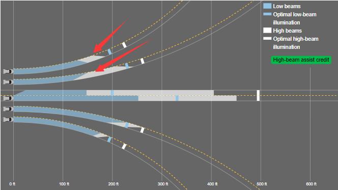 雷凌的led灯,雷凌led日行灯和卤素大灯