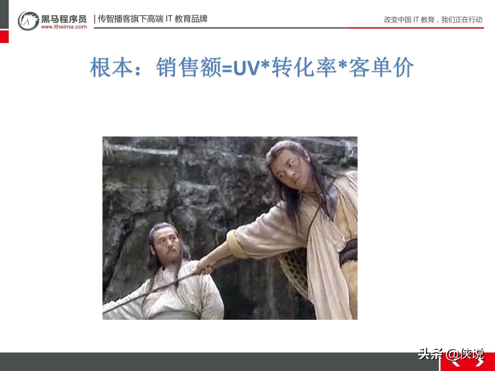 新手小白零基础店铺运营,小白电商运营学习