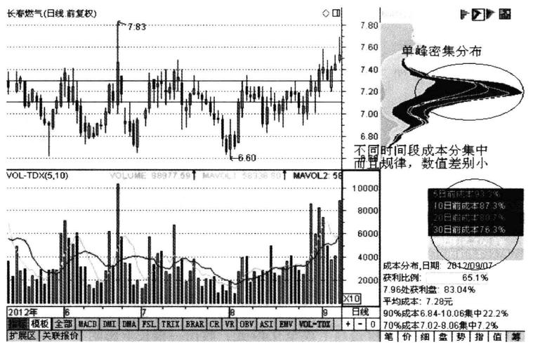 高度控盘股一览表,高度控盘的股票特征是什么
