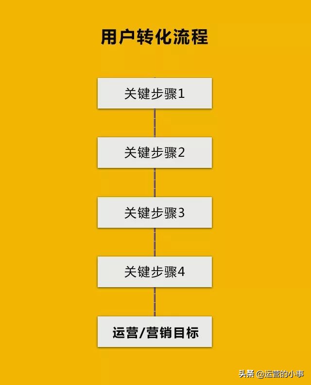 鐧惧害绔炰环杞寲鐜囦綆鎬庝箞澧炲姞,鐧惧害绔炰环鍚庡彴濡備綍楂樻晥璁剧疆