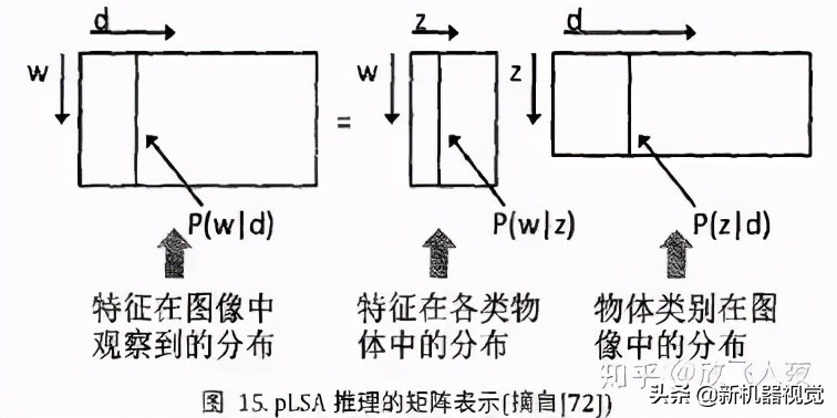 物体识别传感器技术,物体识别与应用