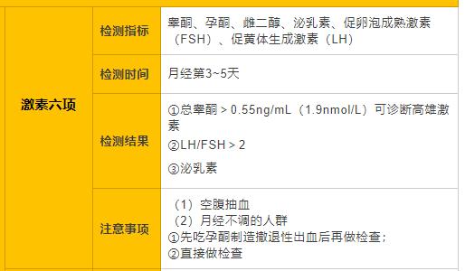 除了性激素指标,这些激素检查多囊女性也要知道