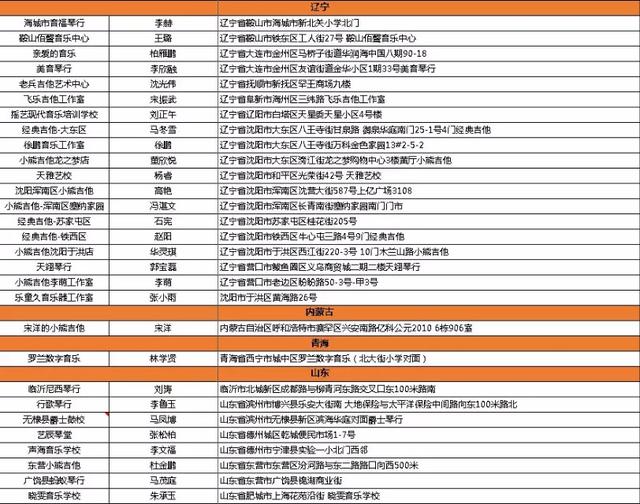 你身边的小熊吉他是正版吗|小熊总部联合监管部门严惩品牌盗用者