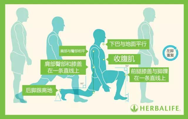 减掉屁股上的肥肉的教程,减掉屁股上的肥肉做什么运动