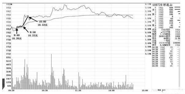 盘口语言看盘技巧讲解,盘口语言主力控盘的秘诀