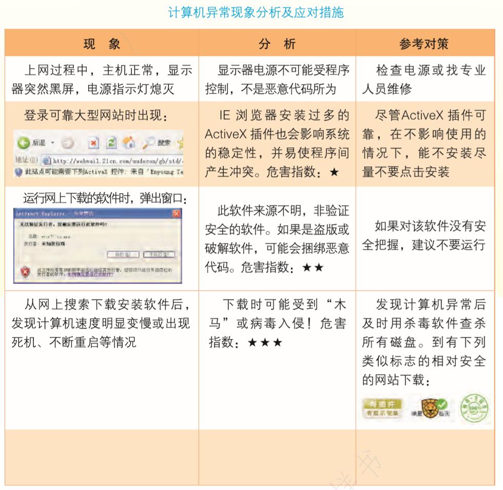 日常使用计算机时应该怎样维护,计算机日常维护保持良好的习惯