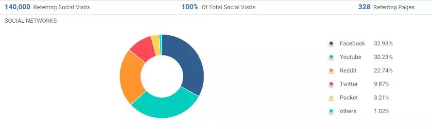 MackWeldon男性内衣品牌如何获千万融资？