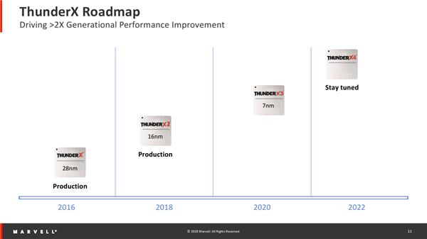 marvellprinter安装失败,marvell数字芯片供应费用