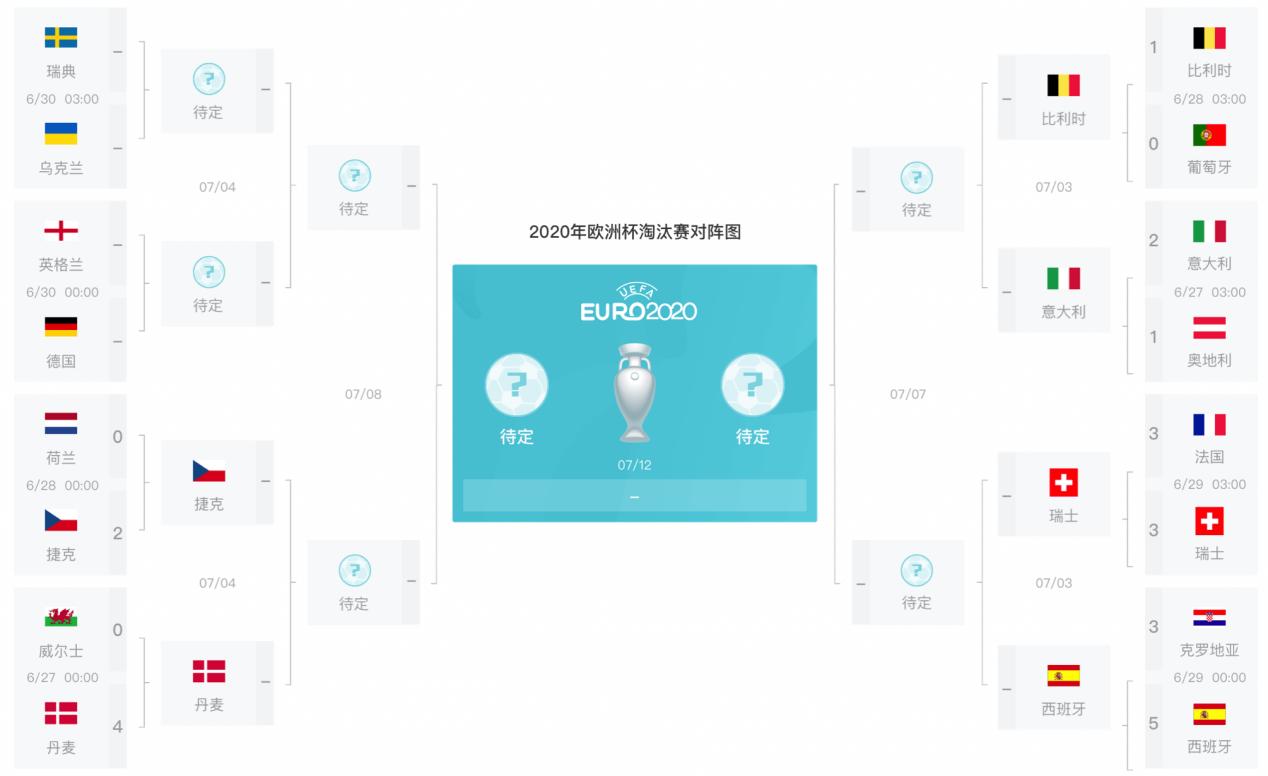 欧洲杯特许产品,欧洲杯赛冷门