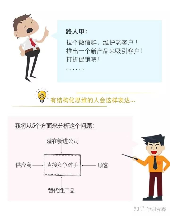 知识迭代与认知升级,通过自我迭代实现认知升级