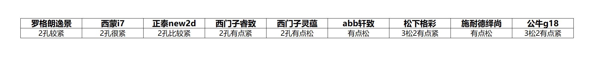 什么开关插座值得购买,今年开关插座流行哪款