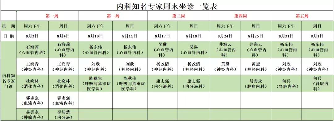 听说你要去大城市找专家?一大批知名大咖正往这里赶来