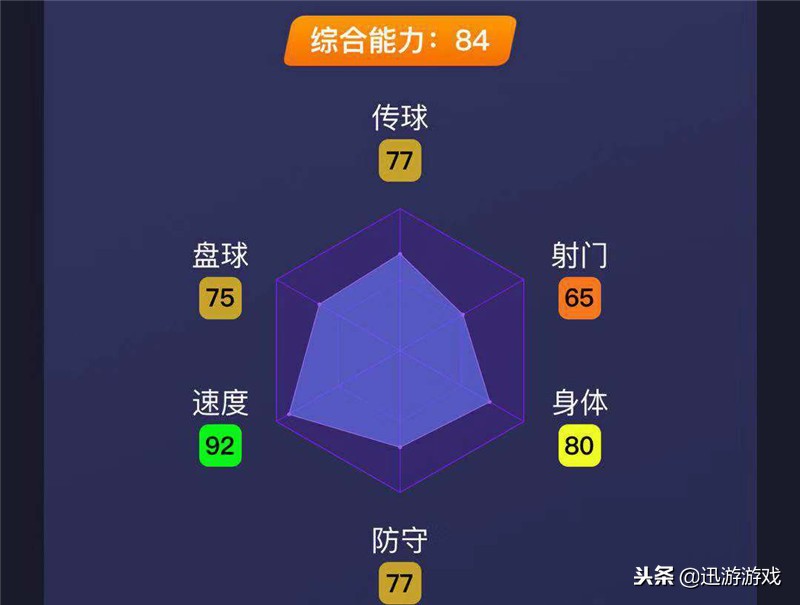 《实况足球》右后卫奇缺？这个金卡右后卫或许是救命稻草