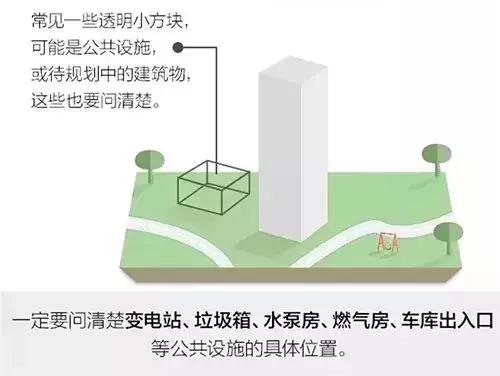 买新房沙盘看什么,如何看懂沙盘上的几号房