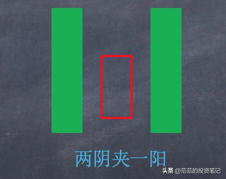 k线看涨的组合,看跌k线组合形态图解大全