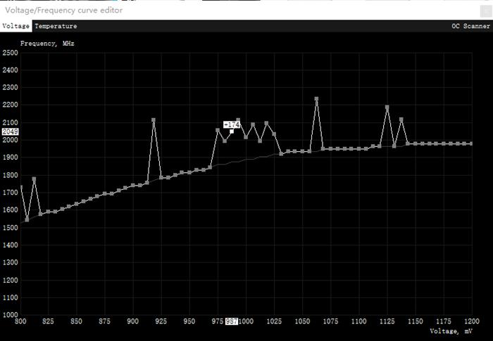 oc显卡如何设置超频,华硕显卡ocscanner自动超频教程
