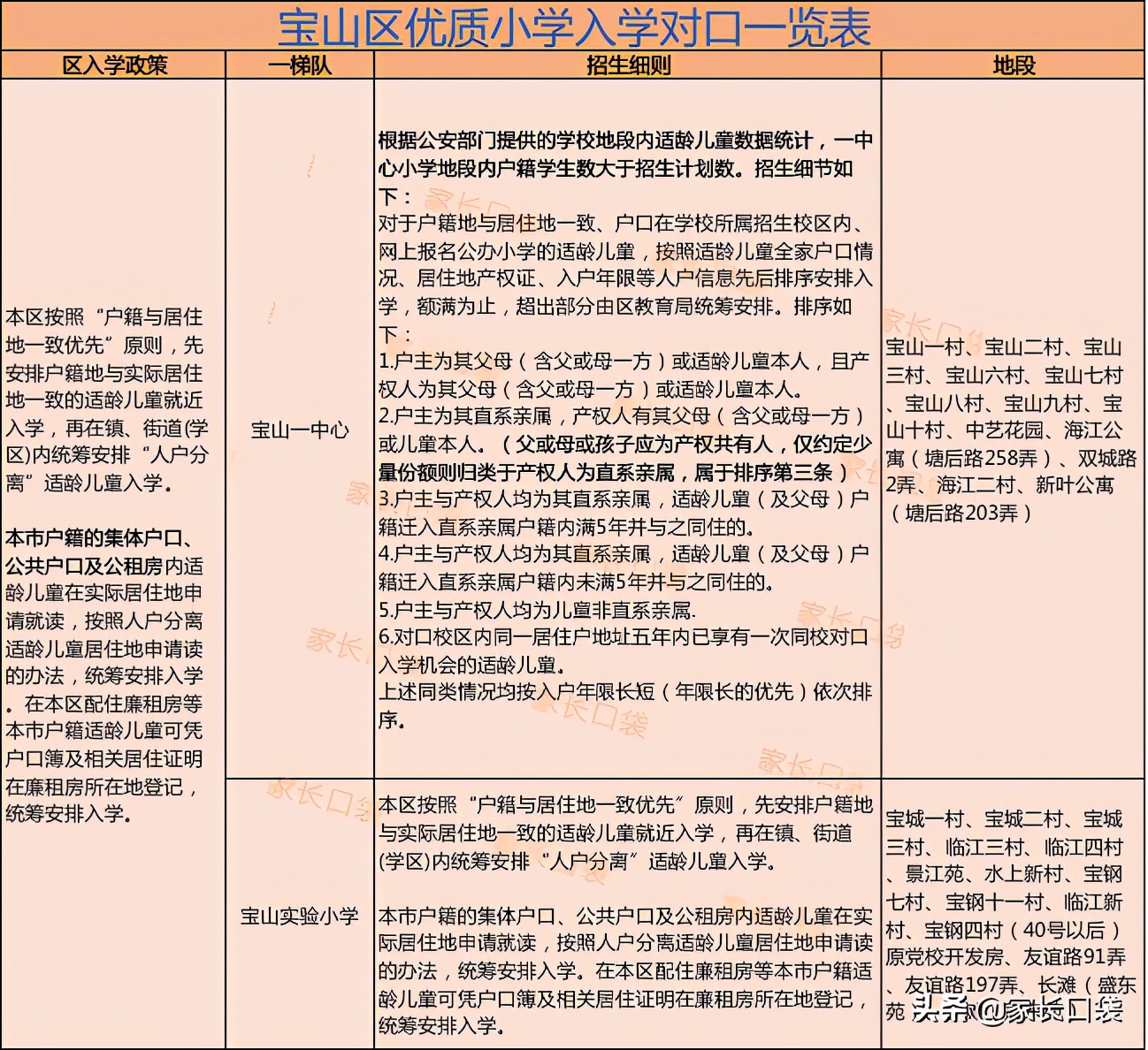 上海教育洼地,上海曾经的教育洼地现在怎么样了