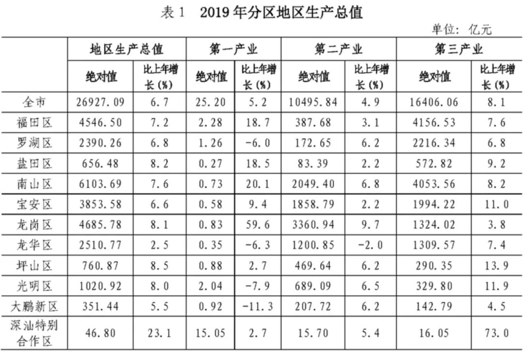 是时候重新认识一下了下一句,是时候重新认识一下了