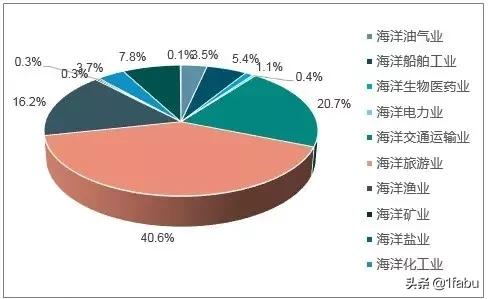 2022中国海洋装备产业发展趋势,中国海军跨越20年的进步