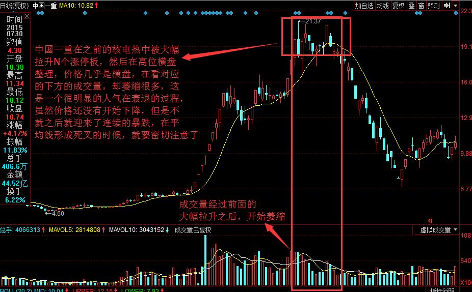 成交量和价格逻辑,成交量和涨跌口诀