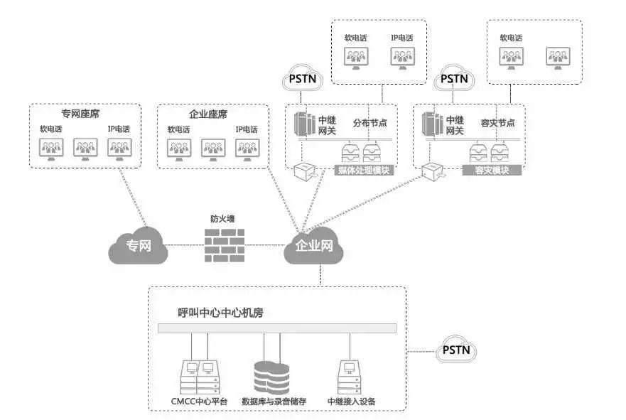 聚通达是干什么的,聚通达通信
