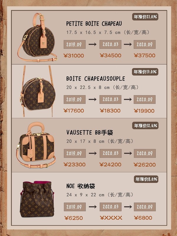 lv包包必买经典款及价格,lv月牙包和lv豌豆包保值