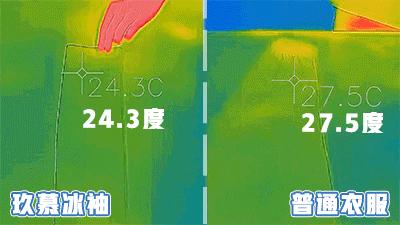 炎炎夏日，手臂已黑白分明？快给它也穿上“空调”凉快一下