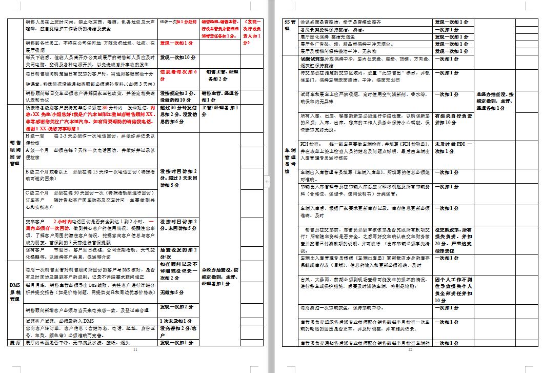 4s店汽车销售管理技巧与方法视频,汽车销售管理制度及流程