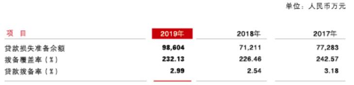 抚顺银行股权流拍,抚顺银行负债最新政策