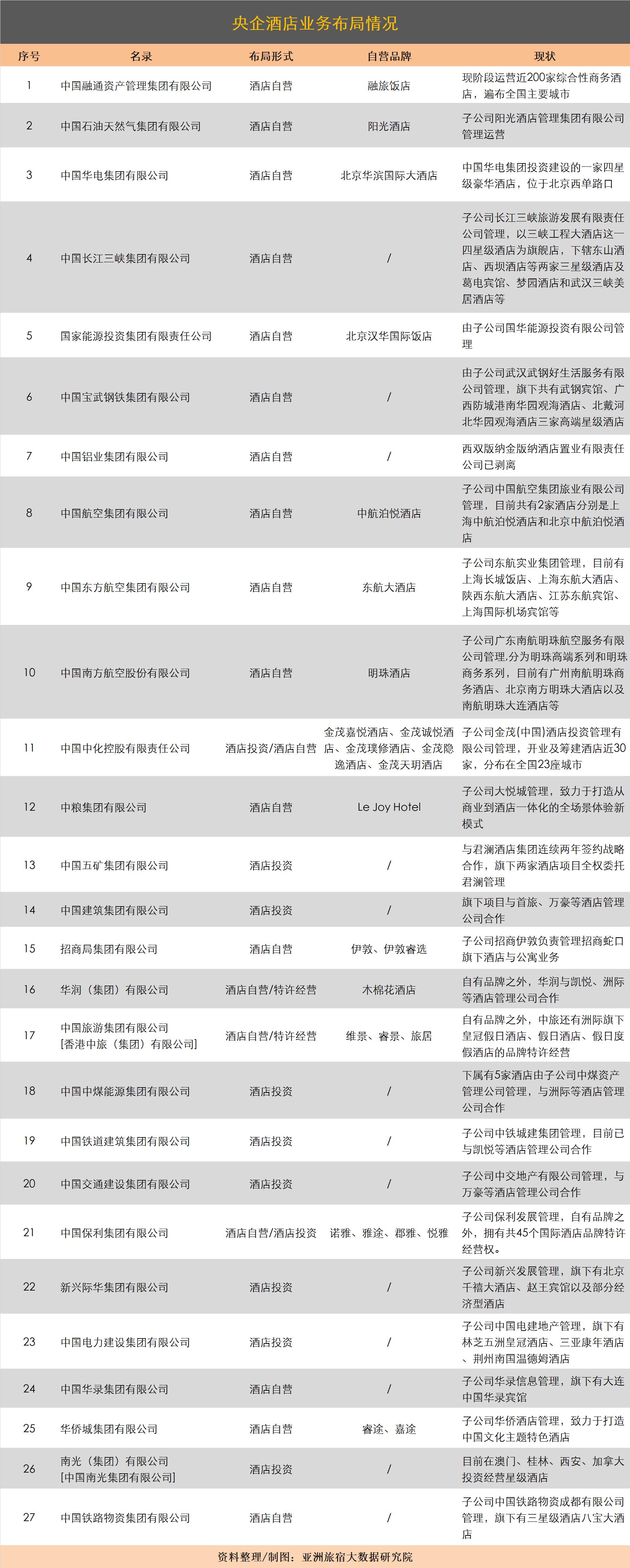 中国十大顶级酒店集团,中国十大顶级酒店集团排行