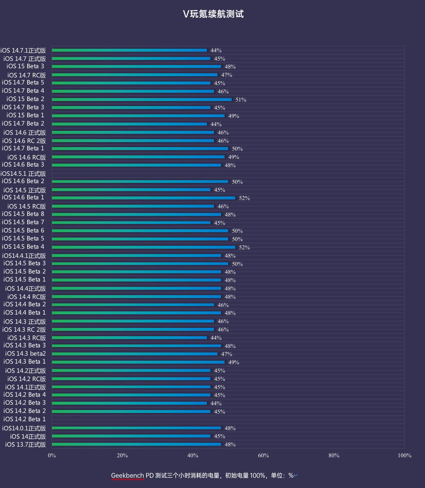 苹果更新ios17.4.1续航,苹果更新ios17.4.1续航下降
