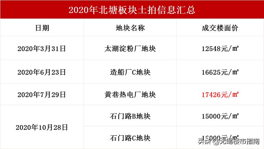 地价上涨幅度远超房价,现在三四线城市房价突涨能下手吗